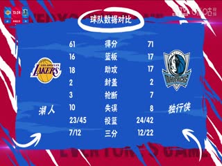 NBA常规赛 湖人VS独行侠 20231213