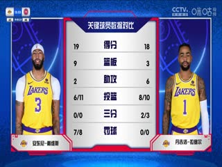 NBA常规赛 湖人VS活塞 20231130