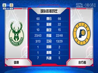 NBA常规赛 雄鹿VS步行者 20231110